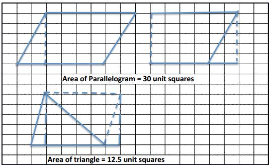 Although the scale factor (top image to bottom image) is 2:3, the top rectangle contains 60 squares, while the right rectangle contains 135 squares; so in this case the area ratio is 4:
