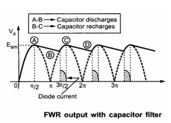 Full wave rectifier with capacitive filter Construction t consists of either center tapped full wave rectifier or bridge type full wave rectifier with capacitor as filter which is connected across