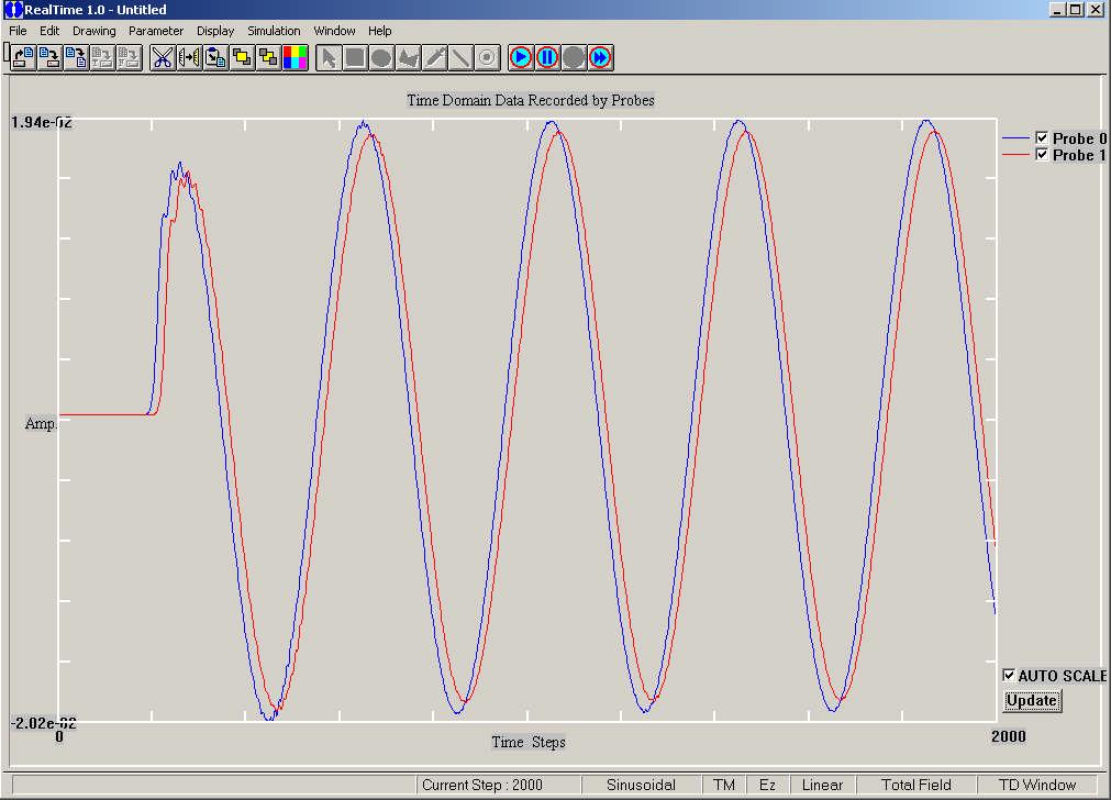 Time Domain Radiated Fields Detected By The Two Probes Note the slight phase difference between the two probe signals