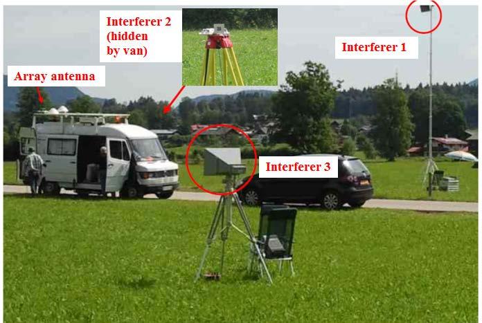 tatic tests with 3 interferers were performed in the Galileo Test Environment (GATE) in Berchtesgaden. Figure 7 shows the test setup.