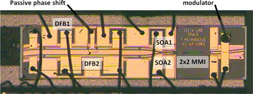 Photograph of the dual DFB used for the wireless data transmission, represented by the dual DFB PIC box in the schematic of the wireless link.