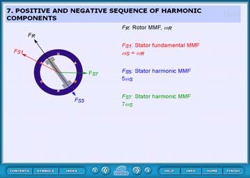 Positive, negative, zero sequence voltage harmonic components are those components that when are applied to electrical motors, can create torque harmonic components.
