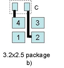 0mm package (d) 3.2mm x 2.5mm package (e) 5.