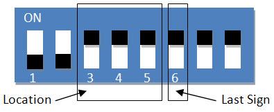 6.6 Multi-Stage Repeating Layer Configuration The multi-stage repeater layer configuration can be used for long distance installations.
