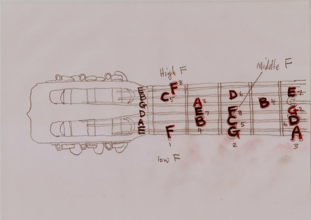 Reading music The two diagrams on this page show the notes of the first four frets of the guitar neck, also shown on a staff, which span two octaves (15 notes) from low F to middle