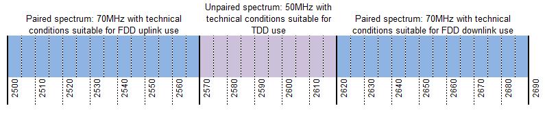 11 We discuss in section 6 how we propose to package the divested 1800 MHz spectrum should it become available in the Auction. 2.6 GHz 2.12 The 2.