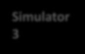 Technical Architecture (MONALISA) Simulator 1 Simulator 2.