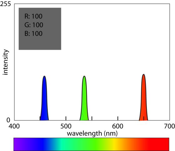 RGB Colors: Example Hue: 60 Saturation: 100% Brightness: 35%