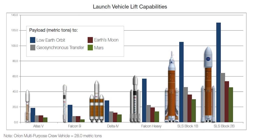 How Do We Launch Humans to Mars SLS will be the largest, most powerful rocket