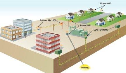 PowerWiFi - broadband cez elektrickú sieť a Wi-Fi Riešenie firmy