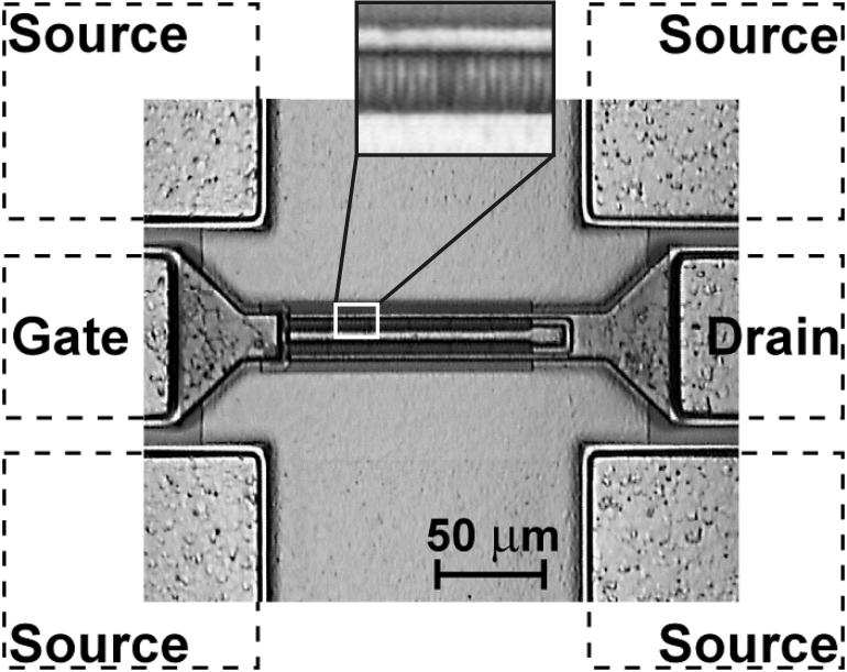 On-Wafer Multi-Harmonic Load-Pull f 0 f 0 = 1.9 GHz V DD = 2V Device Under Test L = 0.28 µm 2.