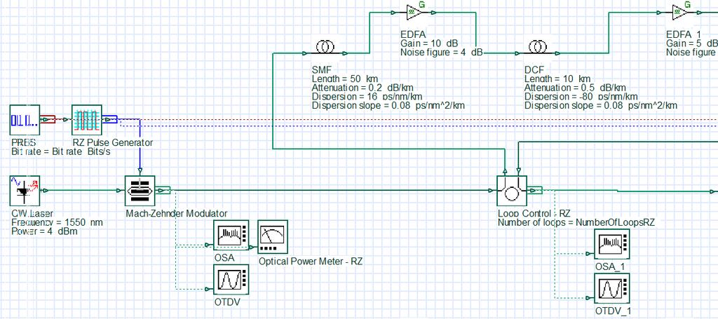 PRBS Generator NRZ Pulse Generator BER Analyzer CW Laser Mach-Zehnder Modulator Optical Attenuator PIN LP Bessel Filter Figure 6 The BER test setup b.