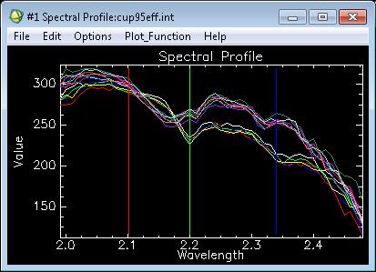 CEE 615: Digital Image Processing Lab 11: Hyperspectral Noise p. 4 13. Choose the cup95eff_mnf.img image and select the first 13 bands of the MNF data set.