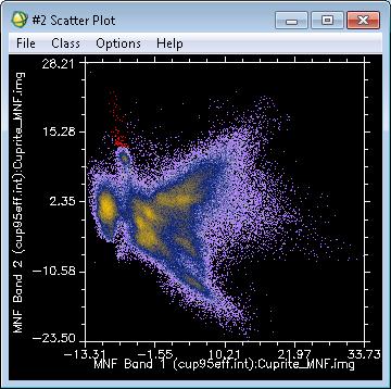 CEE 615: Digital Image Processing Lab 11: Hyperspectral Noise p. 5 Examine MNF Scatter Plots A major use of the MNF data is to locate spectrally unique data.