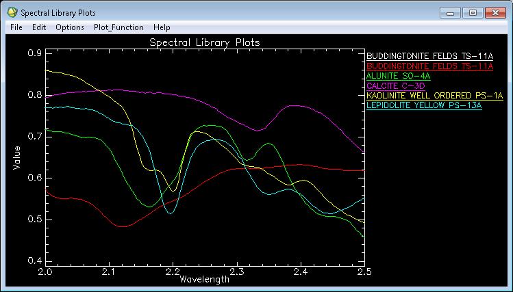 CEE 615: Digital Image Processing Lab 11: Hyperspectral Noise p. 7 e. Customize the plot by selecting Edit > Plot Parameters from the plot window menu.