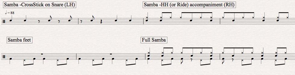 Samba (Brazilian): Drumset Practice Tips!!! -It s ALL about coordination. You are mostly practicing uncomfortable actions until they are more comfortable.
