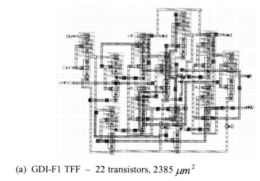 MORGENSHTEIN et al.: GATE-DIFFUSION INPUT (GDI) 577 Fig. 15. Structure of n-bit counter. Fig. 13. Structure of a 4-bit multiplier. Fig. 14. Multiplier cell. Each multiplier cell (Fig.