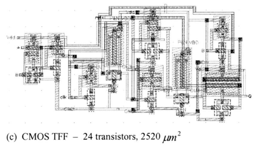 15 presents the basic scheme an n-bit counter based on toggle flip-flop (TFF) cells. The circuit was implemented in 0.