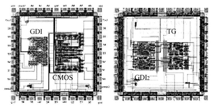 578 IEEE TRANSACTIONS ON VERY LARGE SCALE INTEGRATION (VLSI) SYSTEMS, VOL. 10, NO. 5, OCTOBER 2002 (a) (b) Layouts of two 8-bit adder chips: (a) GDI and CMOS and (b) GDI2 Fig. 17. and TG. Fig. 19.