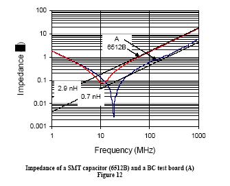 Benefit: Electronic Performance Improved line impedance matching Elimination of inductive