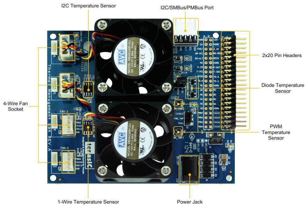 5.3 CY8CKIT-036 PSoC Thermal Management Expansion Board Kit (EBK) This is an EBK for a thermal management solution (Figure 9). It is used with a PSoC development kit.