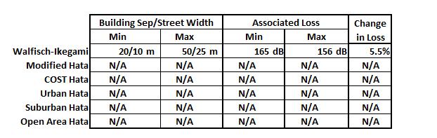 7. Building Separation and Street Width The building separation is a parameter only required if the street width is unknown.