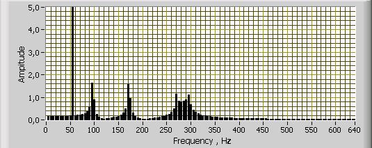 s =104 Hz, M=104 Spectrum of the signal analysed according to