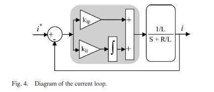 is the feedback current. The diagram is suitable for both id and Photovoltaic Grid connected Inverter Based MPPT Using PI Regulator iq loops.