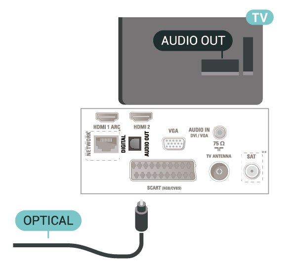 Ieşire audio digitală - optică Ieşirea audio - optică este o conexiune pentru sunet de calitate superioară. Această conexiune optică poate suporta 5.1 canale audio.