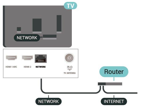 În cazul în care conectarea eşuează, puteţi verifica setarea DHCP a routerului. DHCP trebuie să fie setat la Pornit. conexiunii.