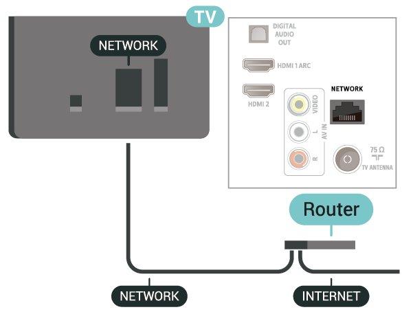 Conectarea la reţea (seria 4112) Setări reţea Pentru a conecta televizorul la Internet aveţi nevoie de un router de reţea cu conexiune la Internet.