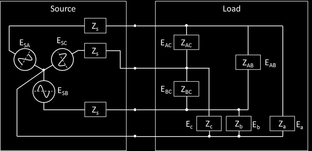 Three-Phase Electrical System A balanced three-phase system with no harmonics has E a, E b and E c equal in amplitude and 120 degrees apart, and the same goes for the respective currents.