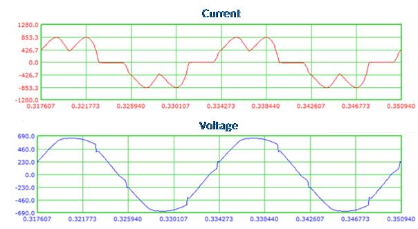 Units Standalone VFD Performance Data VFD Power HP 500 Rating Input Amps 544 Input % ithd 35.2% Input Voltage % vthd 4.