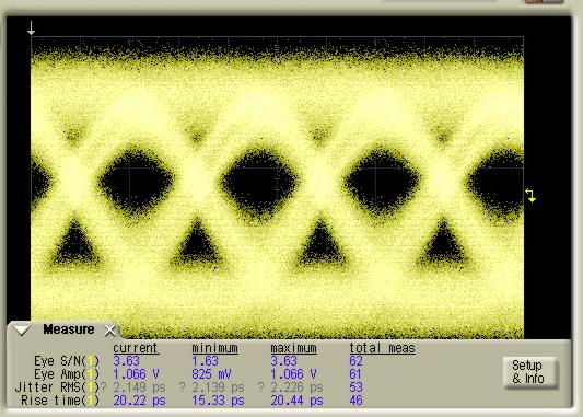 Experimental Results: Normalized response (db) 3 0-3 -6-9 ~ 31 GHz roll-off 1G 1 10G Frequency (GHz)