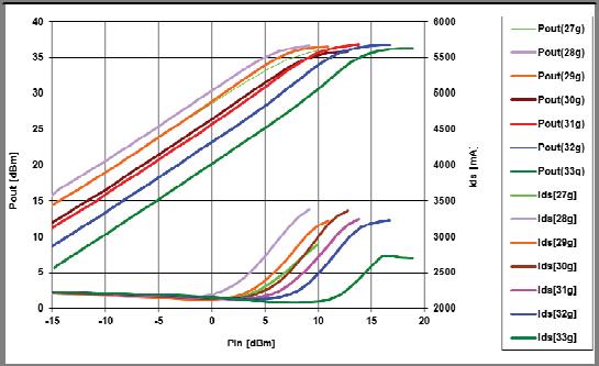 Typical RF Performance: Vds=6V, Vgsq=-0.