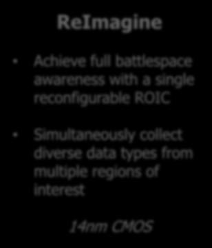 Leading-edge ASICs under development in MTO programs could deliver revolutionary capabilities to the warfighter ACT CLASIC ReImagine Capture unprecedented volumes of RF data at 64Gs/sec for next-gen