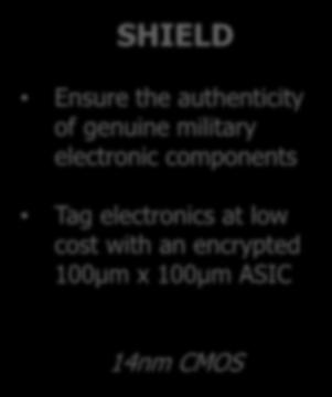 below SHIELD Verify the authenticity of components at every point in the supply chain SPADE UPSIDE 100 µm Build trusted circuits through 3D integration Full AES encryption ~30 µm x