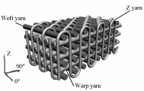 Parameters of fabrics Yarns Warp density (lines/10 cm) Weft density (lines/10 cm) Z Densities (lines/10 cm) 2D-40 40/layer 40/layer -- 2D-60 40/layer 60/layer -- 3D-40 40/layer 40/layer 40 3D-60
