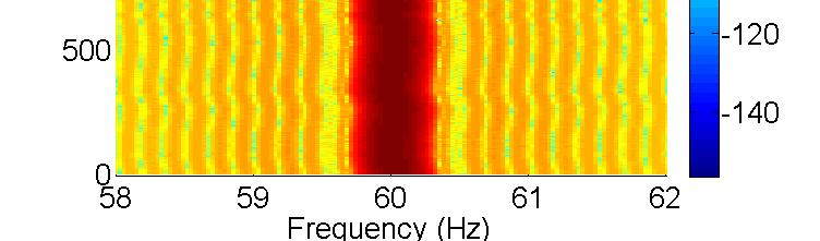 The ENF signal is estimated by computing the dominant instantaneous frequency of each frame around the frequency of interest by: F (n) = L2 l=l 1 f(n, l) s(n, l) L2, (1) l=l 1 s(n, l) where f s and N