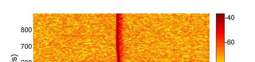 energy in the l th frequency bin of the n th time frame, respectively. (a) Spectrogram of an audio signal at 2 nd harmonic (12 Hz). (in Hz) 12.5 12.4 12.3 12.2 12.1 12 119.99 119.98 119.97 119.