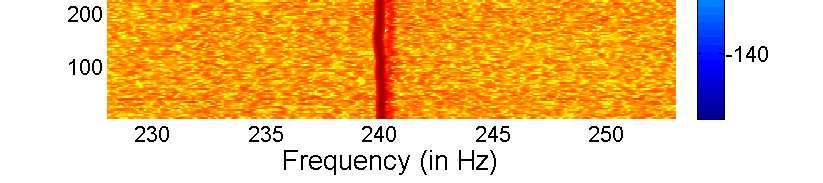 From these figures, we observe that the ENF signal is present at the harmonic frequency of 24 Hz in the original recording and the recaptured recording.