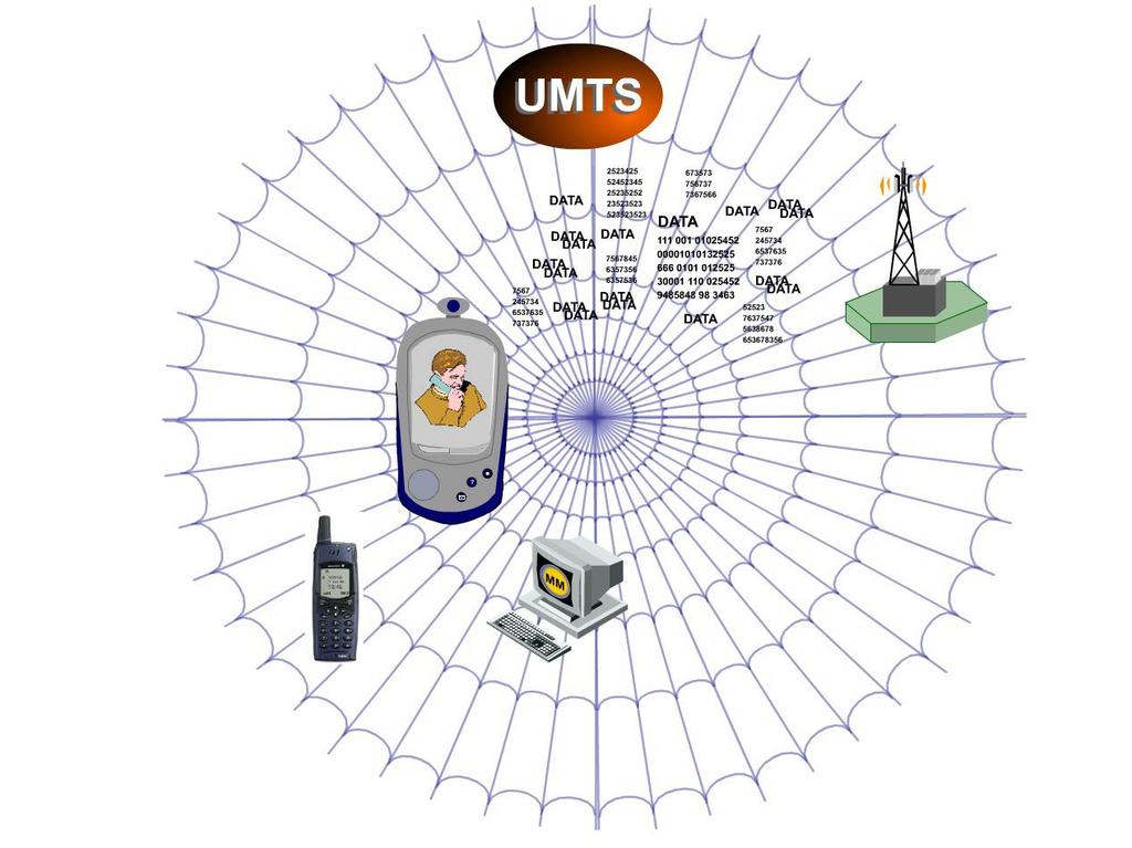 3.1 Introduction (1/2) The new generation of UMTS phones will combine the advantages of wireless communication with the demand for multimedia applications.