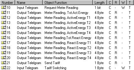 3.3.2 Communication objects Meter Reading Fig. 10: Communication objects meter readings / tariffs No. Object name Function Data type Flags 10 Input Telegram Request Meter Reading 1 Bit EIS 1 1.