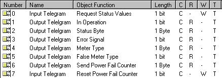 3.5 Communication objects DELTAsingle 3.5.1 Communications objects General Independently of the meter configuration of type DELTAsingle these communication objects are always available. Fig.