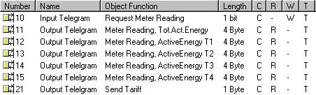 3.5.2 Communication objects Meter Reading/Tariff Fig. 17: Communication objects Meter Reading/Tariff No. Object name Function Data type Flags 10 Input telegram Request Meter Reading 1 Bit EIS 1 1.