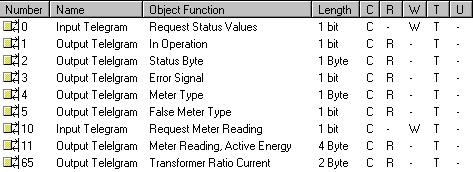 3.7 Communication objects ODIN Fig. 20: Communication objects ODIN No. Object name Function Data type Flags 0 Input Telegram Request Status Values 1 Bit EIS 1 1.