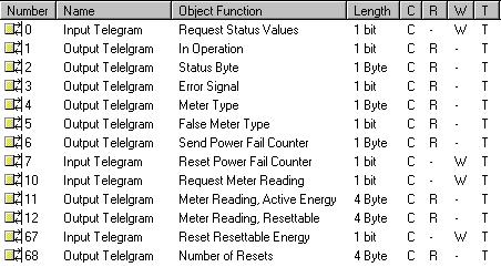 3.9 Communication Objects ODINsingle Fig. 23: Communication objects ODINsingle No. Object name Function Data type Flags 0 Input Telegram Request Status Values 1 Bit EIS 1 1.
