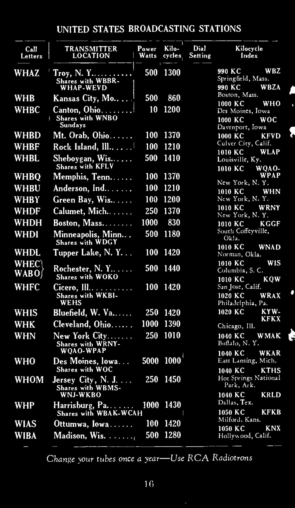 WHBU Anderson, Ind. WHBY Green Bay, Wis. WHDF Calumet, Mich. 250 WHDH Boston, Mass 0 WHDI Minneapolis, Minn Shares with WDGY WHDL Tupper Lake, N. Y WHEC} Rochester, N. Y. WABOShares with WOKO WHFC Cicero, Ill.