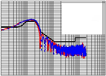 4 Rep. ITU-R BO.271-1 Relative gain (db) 1 1 2 3 4 5 6 7 8 9 1 1 FIGURE 21-1-1b Co-polar pattern (45 cm, H) (measured vs. BO.1213 mod.) Dia.: 45 cm Freq.: 21.7 GHz Pol.