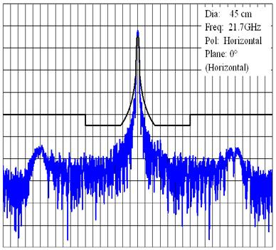 44 Rep. ITU-R BO.271-1 FIGURE 23-1-1b Co-polar pattern (45 cm, H) (measured vs. example mask based on Recommendation ITU-R BO.